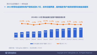 2014移動(dòng)互聯(lián)網(wǎng)數(shù)據(jù)報(bào)告深度解析 90頁(yè)全景洞察行業(yè)變革