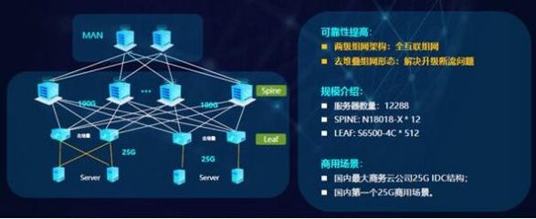 銳捷發(fā)布極簡(jiǎn)XS系列網(wǎng)絡(luò)新品，全面升級(jí)數(shù)據(jù)中心戰(zhàn)略，賦能互聯(lián)網(wǎng)數(shù)據(jù)服務(wù)新未來(lái)